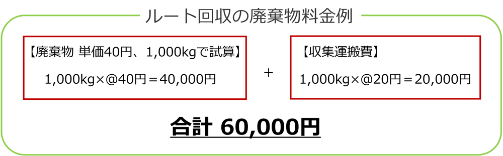 ルート回収の廃棄物料金例1