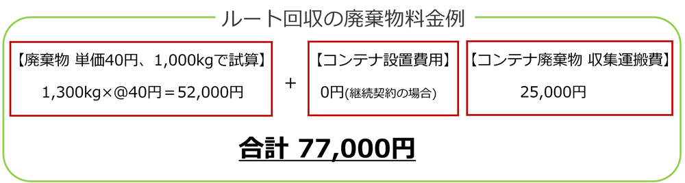 ルート回収の廃棄物料金例2