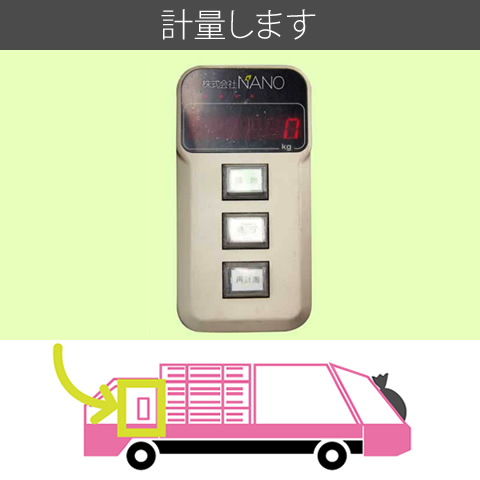 計量します